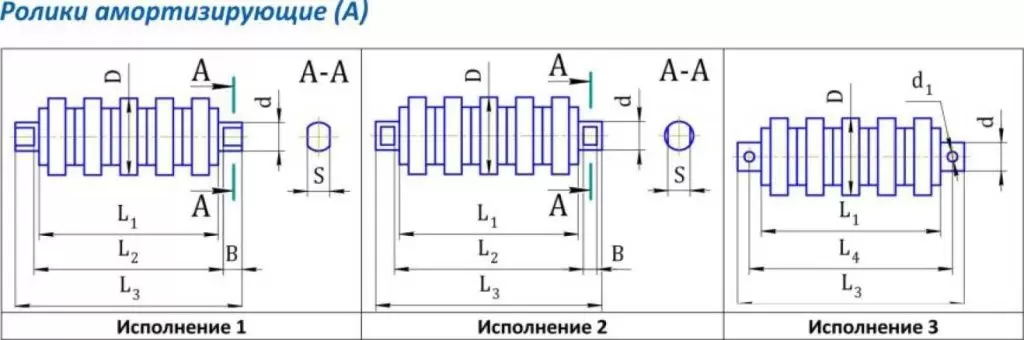Ролики амортизирующие.jpg Ролики амортизирующие