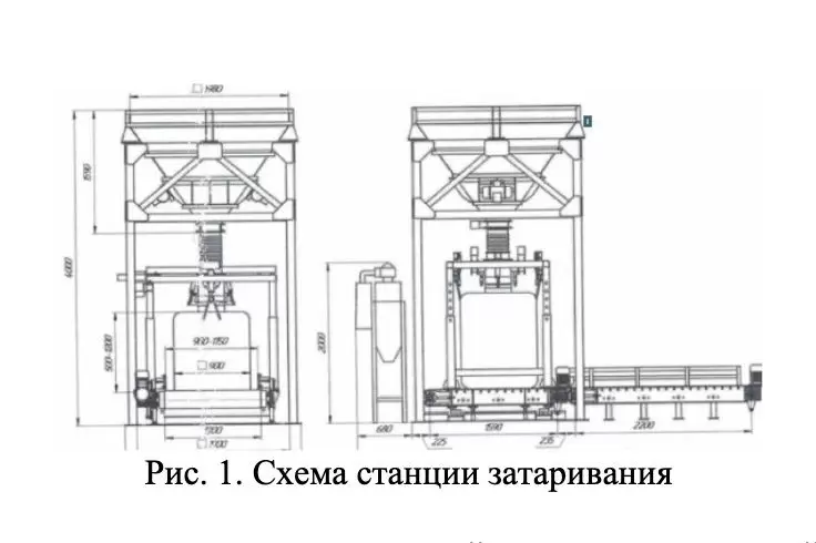 Схема станции затаривания