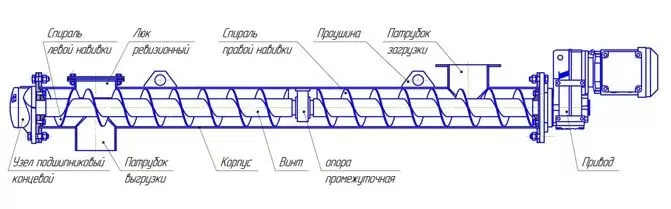 Питатель винтовой