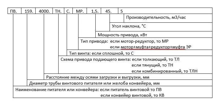 Пример условного обозначения винтового питателя