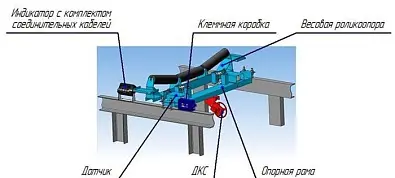 Весы конвейерные ВК-М-1-650-1