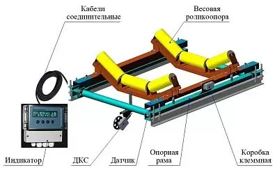 Весы конвейерные ВК-М-2-1000-1