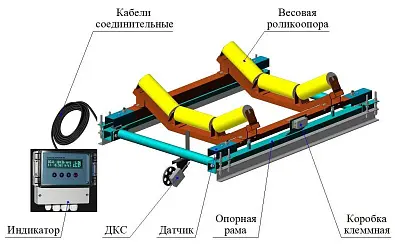 Весы конвейерные ВК-М-2-1000-1