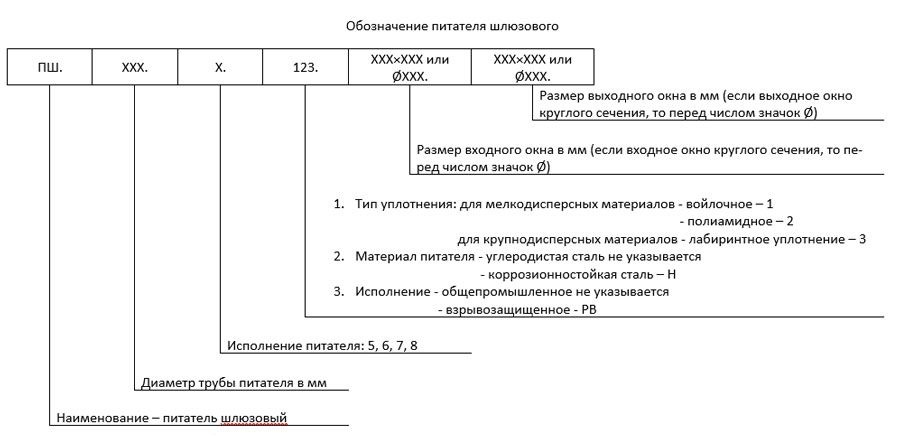схема схема