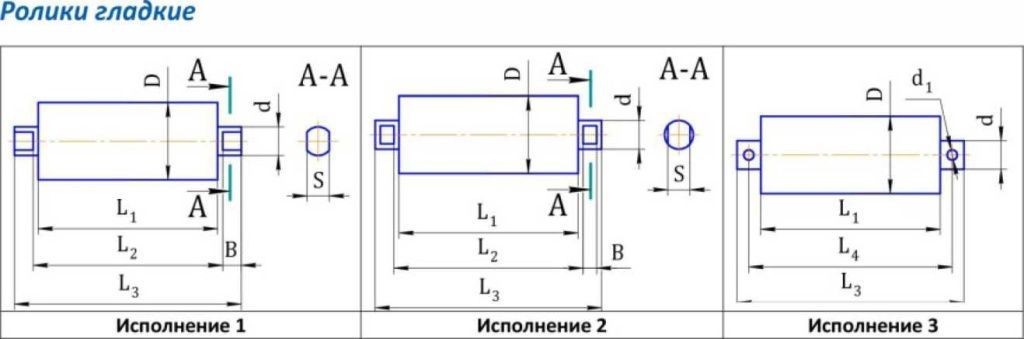 Статья - Все о роликах